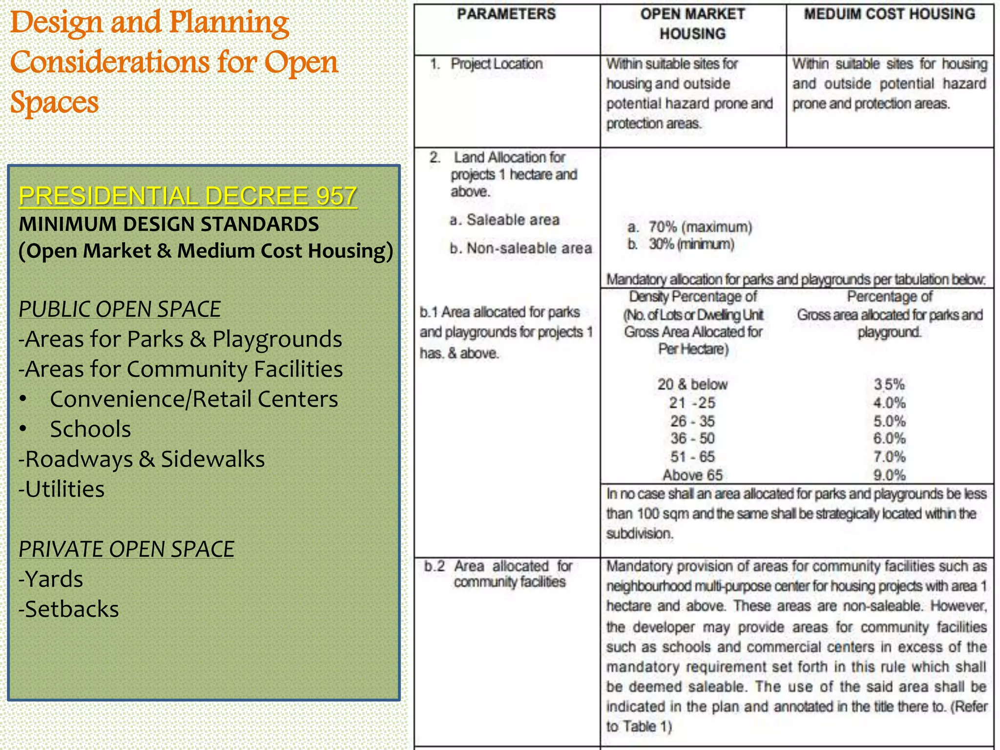 Synergizing urban agriculture with open space requirements for public ...