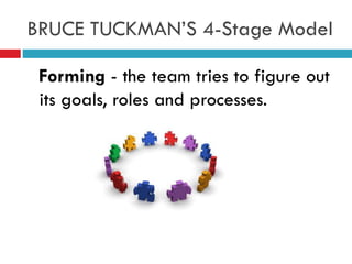 BRUCE TUCKMAN’S 4-Stage Model
Forming - the team tries to figure out
its goals, roles and processes.
 