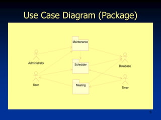 5
Use Case Diagram (Package)
Maintenance
Scheduler
Meeting
Database
Administrator
User
Timer
 