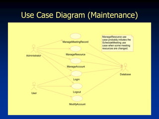 6
Use Case Diagram (Maintenance)
User Logout
ManageMeetingRecord
ManageAccount
Login
ModifyAccount
Administrator
Database
ManageResource
ManageResource use
case probably initiates the
ScheduleMeeting use
case when some meeting
resources are changed.
 