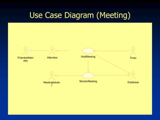 8
Use Case Diagram (Meeting)
PotentialAtten
dee
MeetingInitiato
r
Timer
MonitorMeeting Database
Attendee HoldMeeting
 