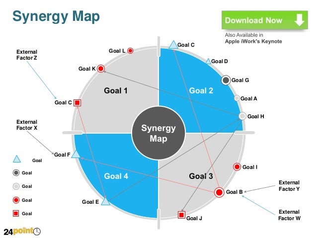 Synergy Map PowerPoint Slides synergy diagram 