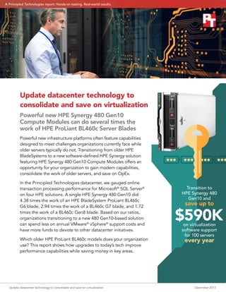 Update datacenter technology to consolidate and save on virtualization	 December 2017
Update datacenter technology to
consolidate and save on virtualization
Powerful new HPE Synergy 480 Gen10
Compute Modules can do several times the
work of HPE ProLiant BL460c Server Blades
Powerful new infrastructure platforms often feature capabilities
designed to meet challenges organizations currently face while
older servers typically do not. Transitioning from older HPE
BladeSystems to a new software-defined HPE Synergy solution
featuring HPE Synergy 480 Gen10 Compute Modules offers an
opportunity for your organization to gain modern capabilities,
consolidate the work of older servers, and save on OpEx.
In the Principled Technologies datacenter, we gauged online
transaction processing performance for Microsoft®
SQL Server®
on four HPE solutions. A single HPE Synergy 480 Gen10 did
4.38 times the work of an HPE BladeSystem ProLiant BL460c
G6 blade, 2.94 times the work of a BL460c G7 blade, and 1.72
times the work of a BL460c Gen8 blade. Based on our ratios,
organizations transitioning to a new 480 Gen10-based solution
can spend less on annual VMware®
vSphere®
support costs and
have more funds to devote to other datacenter initiatives.
Which older HPE ProLiant BL460c models does your organization
use? This report shows how upgrades to today’s tech improve
performance capabilities while saving money in key areas.
Transition to
HPE Synergy 480
Gen10 and
save up to
$590Kon virtualization
software support
for 100 servers
every year
A Principled Technologies report: Hands-on testing. Real-world results.
 