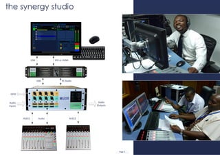 the synergy studio 
Audio 
Inputs 
Audio 
Outputs 
GPIO 
USB PC Audio 
USB DVI or HDMI 
RS422 Audio RS422 
Page 5 
 
