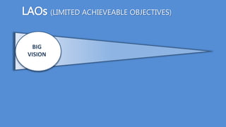LAOs (LIMITED ACHIEVEABLE OBJECTIVES)
BIG
VISION
 