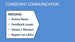 CONSISTENT COMMUNICATION
MESSAGE:
 Active News
 Feedback Loops
 Vision / Mission
 Report on LAOs!
 