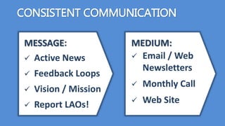 CONSISTENT COMMUNICATION
MEDIUM:
 Email / Web
Newsletters
 Monthly Call
 Web Site
MESSAGE:
 Active News
 Feedback Loo...