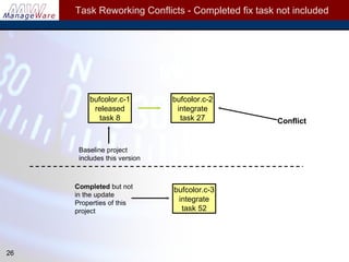 Understanding Synergy Conflicts | PPT | Computing | Technology & Computing