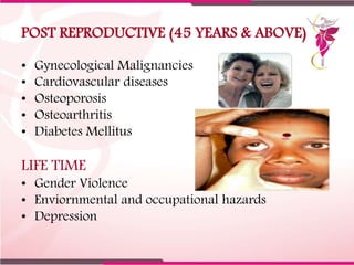 POST REPRODUCTIVE (45 YEARS & ABOVE)
• Gynecological Malignancies
• Cardiovascular diseases
• Osteoporosis
• Osteoarthriti...