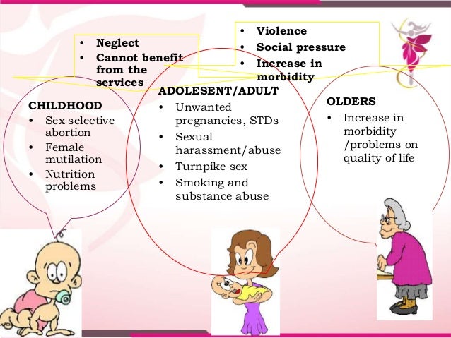 Women's Health And Wellness Ppt Challenges In Womens Health