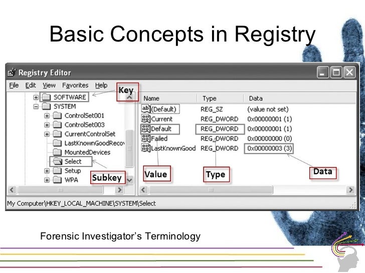 Registry forensics