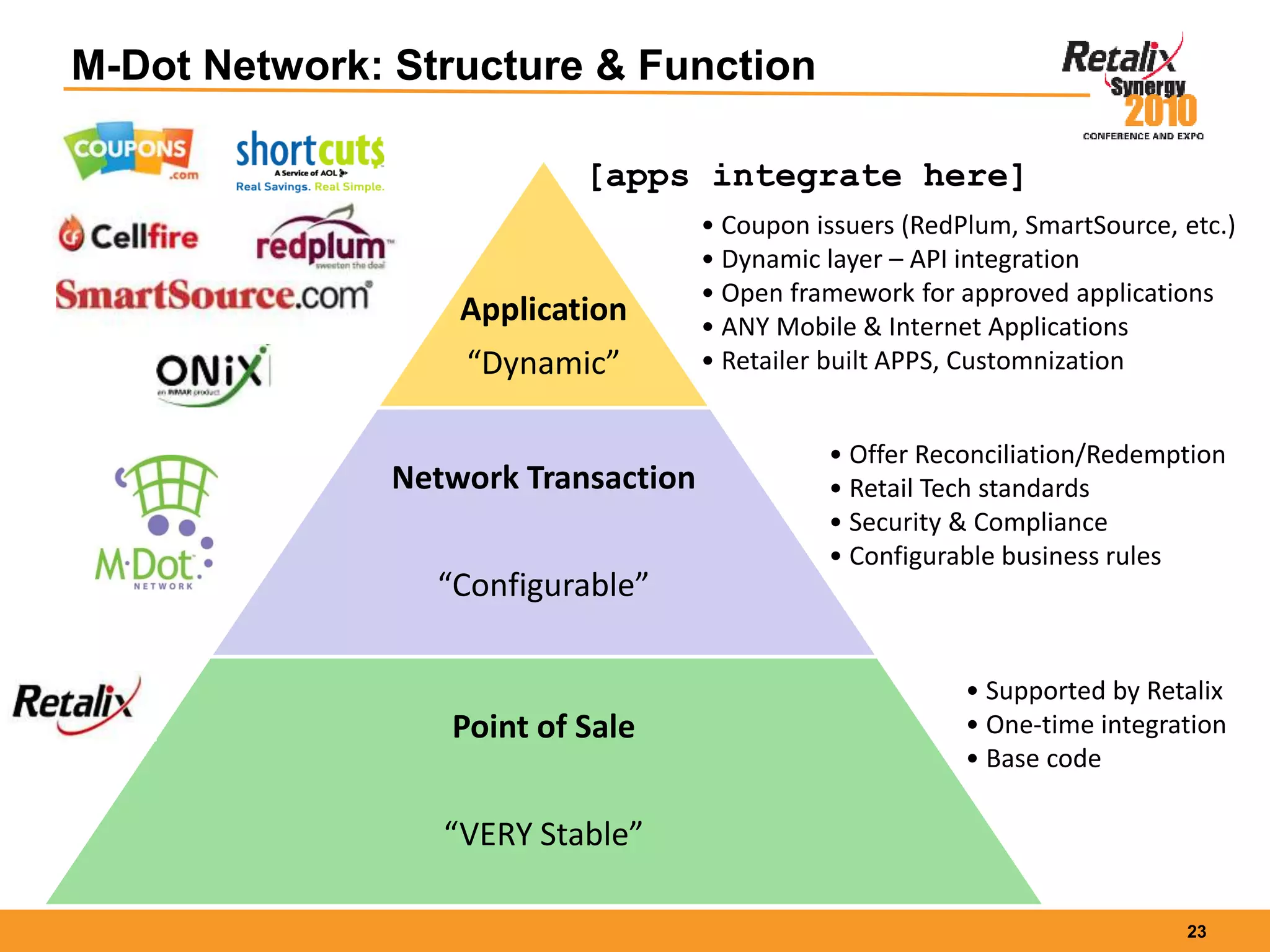 23
Application
“Dynamic”
Network Transaction
“Configurable”
Point of Sale
“VERY Stable”
• Coupon issuers (RedPlum, SmartSource, etc.)
• Dynamic layer – API integration
• Open framework for approved applications
• ANY Mobile & Internet Applications
• Retailer built APPS, Customnization
• Offer Reconciliation/Redemption
• Retail Tech standards
• Security & Compliance
• Configurable business rules
• Supported by Retalix
• One-time integration
• Base code
M-Dot Network: Structure & Function
[apps integrate here]
 