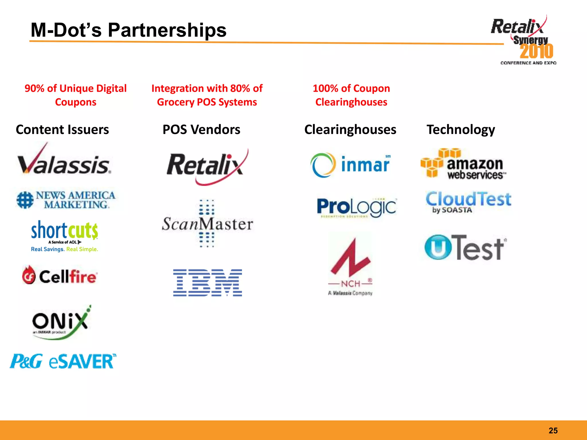 25
M-Dot’s Partnerships
Content Issuers ClearinghousesPOS Vendors Technology
90% of Unique Digital
Coupons
Integration with 80% of
Grocery POS Systems
100% of Coupon
Clearinghouses
 