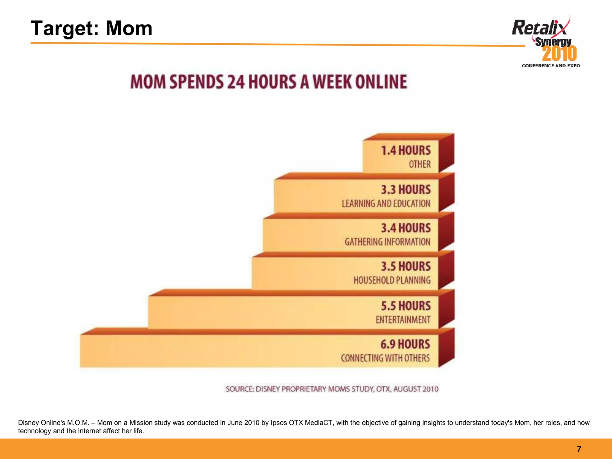 7
Target: Mom
Disney Online's M.O.M. – Mom on a Mission study was conducted in June 2010 by Ipsos OTX MediaCT, with the objective of gaining insights to understand today's Mom, her roles, and how
technology and the Internet affect her life.
 