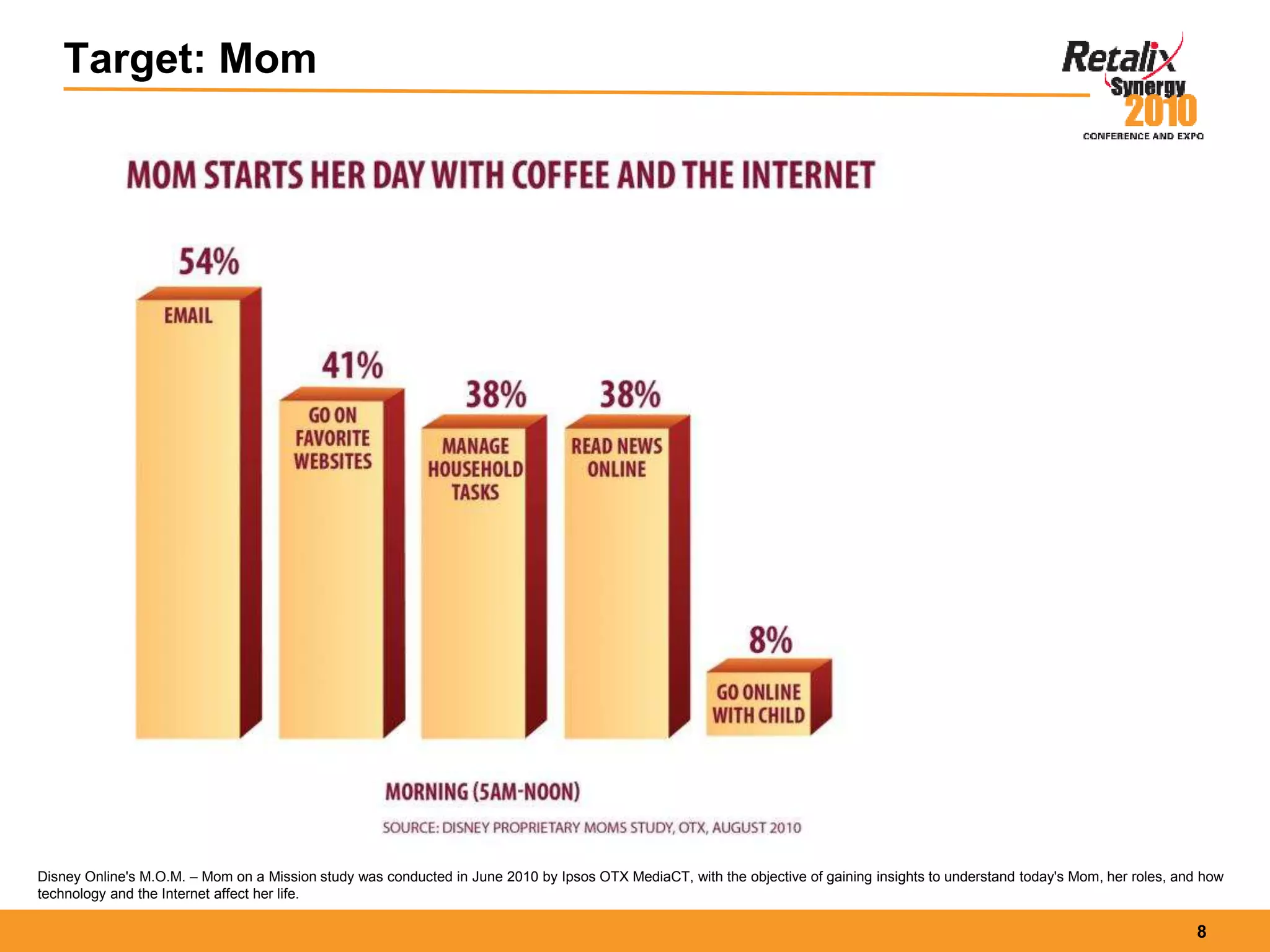 8
Target: Mom
Disney Online's M.O.M. – Mom on a Mission study was conducted in June 2010 by Ipsos OTX MediaCT, with the objective of gaining insights to understand today's Mom, her roles, and how
technology and the Internet affect her life.
 