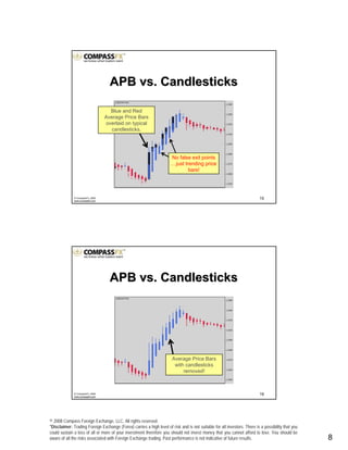 © 2008 Compass Foreign Exchange, LLC. All rights reserved.
*Disclaimer: Trading Foreign Exchange (Forex) carries a high level of risk and is not suitable for all investors. There is a possibility that you
could sustain a loss of all or more of your investment therefore you should not invest money that you cannot afford to lose. You should be
aware of all the risks associated with Foreign Exchange trading. Past performance is not indicative of future results.. 8
15© CompassFX, 2008
www.compassfx.com
Blue and Red
Average Price Bars
overlaid on typical
candlesticks.
No false exit points
…just trending price
bars!
APB vs. CandlesticksAPB vs. Candlesticks
16© CompassFX, 2008
www.compassfx.com
Average Price Bars
with candlesticks
removed!
APB vs. CandlesticksAPB vs. Candlesticks
 