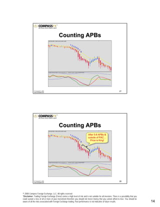 © 2008 Compass Foreign Exchange, LLC. All rights reserved.
*Disclaimer: Trading Foreign Exchange (Forex) carries a high level of risk and is not suitable for all investors. There is a possibility that you
could sustain a loss of all or more of your investment therefore you should not invest money that you cannot afford to lose. You should be
aware of all the risks associated with Foreign Exchange trading. Past performance is not indicative of future results.. 14
27© CompassFX, 2008
www.compassfx.com
Counting APBsCounting APBs
1 2 34 56
7
8
28© CompassFX, 2008
www.compassfx.com
Counting APBsCounting APBs
1 2 34 56
7
8
After 5-8 APBs &
outside of PAC…
Price is King!
After 5-8 APBs &
outside of PAC…
Price is King!
 