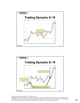 © 2008 Compass Foreign Exchange, LLC. All rights reserved.
*Disclaimer: Trading Foreign Exchange (Forex) carries a high level of risk and is not suitable for all investors. There is a possibility that you
could sustain a loss of all or more of your investment therefore you should not invest money that you cannot afford to lose. You should be
aware of all the risks associated with Foreign Exchange trading. Past performance is not indicative of future results.. 43
85© CompassFX, 2008
www.compassfx.com
Trading Dynamic S / RTrading Dynamic S / R
Bounce off
Resistance
86© CompassFX, 2008
www.compassfx.com
Trade Long
& Add
Trading Dynamic S / RTrading Dynamic S / R
Trade Long & Add
Break of Dynamic Resistance
 