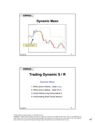 © 2008 Compass Foreign Exchange, LLC. All rights reserved.
*Disclaimer: Trading Foreign Exchange (Forex) carries a high level of risk and is not suitable for all investors. There is a possibility that you
could sustain a loss of all or more of your investment therefore you should not invest money that you cannot afford to lose. You should be
aware of all the risks associated with Foreign Exchange trading. Past performance is not indicative of future results.. 47
93© CompassFX, 2008
www.compassfx.com
Dynamic MeanDynamic Mean
Dynamic Mean
94© CompassFX, 2008
www.compassfx.com
Dynamic Mean
1. When price is Above…trade Long.
2. When price is Below…trade Short.
3. Avoid trading Long if price below it.
4. Avoid trading Short if price above it.
Trading Dynamic S / RTrading Dynamic S / R
 