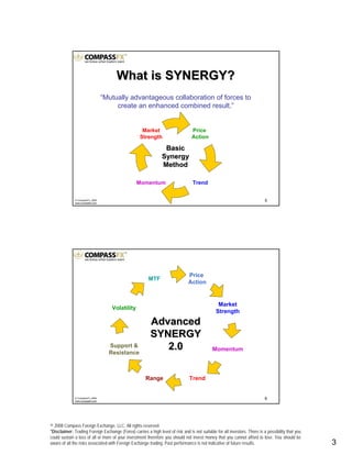 © 2008 Compass Foreign Exchange, LLC. All rights reserved.
*Disclaimer: Trading Foreign Exchange (Forex) carries a high level of risk and is not suitable for all investors. There is a possibility that you
could sustain a loss of all or more of your investment therefore you should not invest money that you cannot afford to lose. You should be
aware of all the risks associated with Foreign Exchange trading. Past performance is not indicative of future results.. 3
5© CompassFX, 2008
www.compassfx.com
“Mutually advantageous collaboration of forces to
create an enhanced combined result.”
What is SYNERGY?What is SYNERGY?
Price
Action
Momentum
Market
Strength
Trend
BasicBasic
SynergySynergy
MethodMethod
6© CompassFX, 2008
www.compassfx.com
Price
Action
Support &
Resistance
Volatility
Market
Strength
Momentum
TrendRange
MTF
AdvancedAdvanced
SYNERGYSYNERGY
2.02.0
 