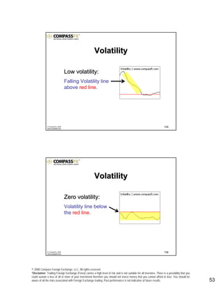 © 2008 Compass Foreign Exchange, LLC. All rights reserved.
*Disclaimer: Trading Foreign Exchange (Forex) carries a high level of risk and is not suitable for all investors. There is a possibility that you
could sustain a loss of all or more of your investment therefore you should not invest money that you cannot afford to lose. You should be
aware of all the risks associated with Foreign Exchange trading. Past performance is not indicative of future results.. 53
105© CompassFX, 2008
www.compassfx.com
VolatilityVolatility
Low volatility:Low volatility:
Falling Volatility line
above red line.
106© CompassFX, 2008
www.compassfx.com
VolatilityVolatility
Zero volatility:Zero volatility:
Volatility line below
the red line.
 
