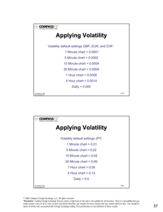 © 2008 Compass Foreign Exchange, LLC. All rights reserved.
*Disclaimer: Trading Foreign Exchange (Forex) carries a high level of risk and is not suitable for all investors. There is a possibility that you
could sustain a loss of all or more of your investment therefore you should not invest money that you cannot afford to lose. You should be
aware of all the risks associated with Foreign Exchange trading. Past performance is not indicative of future results.. 57
113© CompassFX, 2008
www.compassfx.com
Volatility default settings GBP, EUR, and CHF:
1 Minute chart = 0.0001
5 Minute chart = 0.0002
15 Minute chart = 0.0004
30 Minute chart = 0.0006
1 Hour chart = 0.0008
4 Hour chart = 0.0014
Daily = 0.005
Applying VolatilityApplying Volatility
114© CompassFX, 2008
www.compassfx.com
Volatility default settings JPY:
1 Minute chart = 0.01
5 Minute chart = 0.02
15 Minute chart = 0.04
30 Minute chart = 0.06
1 Hour chart = 0.08
4 Hour chart = 0.14
Daily = 0.5
Applying VolatilityApplying Volatility
 