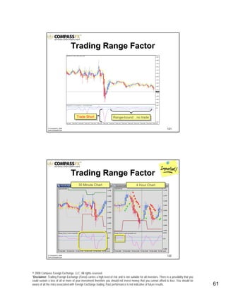 © 2008 Compass Foreign Exchange, LLC. All rights reserved.
*Disclaimer: Trading Foreign Exchange (Forex) carries a high level of risk and is not suitable for all investors. There is a possibility that you
could sustain a loss of all or more of your investment therefore you should not invest money that you cannot afford to lose. You should be
aware of all the risks associated with Foreign Exchange trading. Past performance is not indicative of future results.. 61
121© CompassFX, 2008
www.compassfx.com
Range-bound…no tradeRange-bound…no tradeTrade ShortTrade Short
Trading Range FactorTrading Range Factor
122© CompassFX, 2008
www.compassfx.com
Trading Range FactorTrading Range Factor
30 Minute Chart30 Minute Chart 4 Hour Chart4 Hour Chart
 