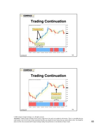 © 2008 Compass Foreign Exchange, LLC. All rights reserved.
*Disclaimer: Trading Foreign Exchange (Forex) carries a high level of risk and is not suitable for all investors. There is a possibility that you
could sustain a loss of all or more of your investment therefore you should not invest money that you cannot afford to lose. You should be
aware of all the risks associated with Foreign Exchange trading. Past performance is not indicative of future results.. 65
129© CompassFX, 2008
www.compassfx.com
Trading ContinuationTrading Continuation
Possible Exits
Continuation
130© CompassFX, 2008
www.compassfx.com
Trading ContinuationTrading Continuation
Possible Exit
Continuation
 