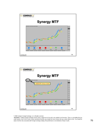 © 2008 Compass Foreign Exchange, LLC. All rights reserved.
*Disclaimer: Trading Foreign Exchange (Forex) carries a high level of risk and is not suitable for all investors. There is a possibility that you
could sustain a loss of all or more of your investment therefore you should not invest money that you cannot afford to lose. You should be
aware of all the risks associated with Foreign Exchange trading. Past performance is not indicative of future results.. 70
139© CompassFX, 2008
www.compassfx.com
Synergy MTFSynergy MTF
140© CompassFX, 2008
www.compassfx.com
Synergy MTFSynergy MTF
USDCHF 4-hour chart
 