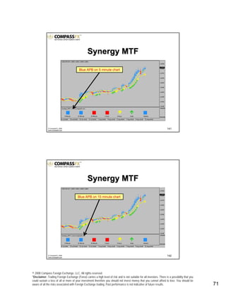 © 2008 Compass Foreign Exchange, LLC. All rights reserved.
*Disclaimer: Trading Foreign Exchange (Forex) carries a high level of risk and is not suitable for all investors. There is a possibility that you
could sustain a loss of all or more of your investment therefore you should not invest money that you cannot afford to lose. You should be
aware of all the risks associated with Foreign Exchange trading. Past performance is not indicative of future results.. 71
141© CompassFX, 2008
www.compassfx.com
Synergy MTFSynergy MTF
Blue APB on 5 minute chart
142© CompassFX, 2008
www.compassfx.com
Synergy MTFSynergy MTF
Blue APB on 15 minute chart
 
