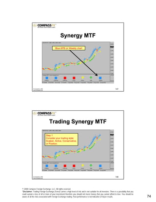 © 2008 Compass Foreign Exchange, LLC. All rights reserved.
*Disclaimer: Trading Foreign Exchange (Forex) carries a high level of risk and is not suitable for all investors. There is a possibility that you
could sustain a loss of all or more of your investment therefore you should not invest money that you cannot afford to lose. You should be
aware of all the risks associated with Foreign Exchange trading. Past performance is not indicative of future results.. 74
147© CompassFX, 2008
www.compassfx.com
Synergy MTFSynergy MTF
Blue APB on Weekly chart
148© CompassFX, 2008
www.compassfx.com
Trading Synergy MTFTrading Synergy MTF
Step 1
Consider your trading style:
Scalper, Active, Conservative,
or Position.
 