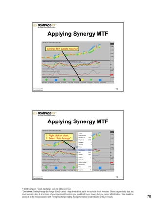 © 2008 Compass Foreign Exchange, LLC. All rights reserved.
*Disclaimer: Trading Foreign Exchange (Forex) carries a high level of risk and is not suitable for all investors. There is a possibility that you
could sustain a loss of all or more of your investment therefore you should not invest money that you cannot afford to lose. You should be
aware of all the risks associated with Foreign Exchange trading. Past performance is not indicative of future results.. 78
155© CompassFX, 2008
www.compassfx.com
Applying Synergy MTFApplying Synergy MTF
Synergy MTF Labels missing?
156© CompassFX, 2008
www.compassfx.com
1. Right click on chart.
2. Select “Auto Arrange”.
Applying Synergy MTFApplying Synergy MTF
 