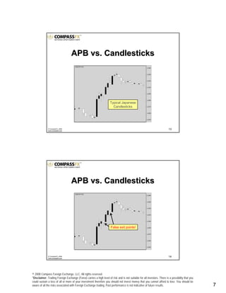 © 2008 Compass Foreign Exchange, LLC. All rights reserved.
*Disclaimer: Trading Foreign Exchange (Forex) carries a high level of risk and is not suitable for all investors. There is a possibility that you
could sustain a loss of all or more of your investment therefore you should not invest money that you cannot afford to lose. You should be
aware of all the risks associated with Foreign Exchange trading. Past performance is not indicative of future results.. 7
13© CompassFX, 2008
www.compassfx.com
APB vs. CandlesticksAPB vs. Candlesticks
Typical Japanese
Candlesticks
14© CompassFX, 2008
www.compassfx.com
False exit points!
APB vs. CandlesticksAPB vs. Candlesticks
 