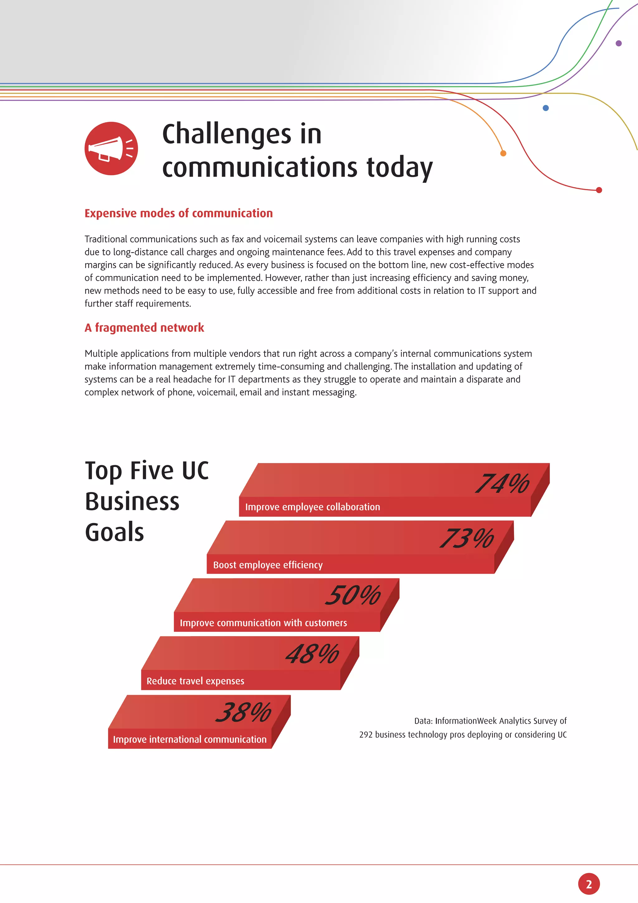 Challenges in
		                 communications today
Expensive modes of communication

Traditional communications such as fax and voicemail systems can leave companies with high running costs
due to long-distance call charges and ongoing maintenance fees. Add to this travel expenses and company
margins can be significantly reduced. As every business is focused on the bottom line, new cost-effective modes
of communication need to be implemented. However, rather than just increasing efficiency and saving money,
new methods need to be easy to use, fully accessible and free from additional costs in relation to IT support and
further staff requirements.

A fragmented network

Multiple applications from multiple vendors that run right across a company’s internal communications system
make information management extremely time-consuming and challenging. The installation and updating of
systems can be a real headache for IT departments as they struggle to operate and maintain a disparate and
complex network of phone, voicemail, email and instant messaging.




Top Five UC
                                                                                                  74%
Business                                Improve employee collaboration


Goals                                                                                   73%
                                Boost employee efficiency


                                                            50%
                       Improve communication with customers


                                                 48%
               Reduce travel expenses


                                38%                                               Data: InformationWeek Analytics Survey of
                                                                    292 business technology pros deploying or considering UC
       Improve international communication




                                                                                                                               2
 