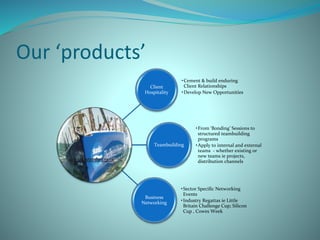 Our ‘products’
Client
Hospitality
•Cement & build enduring
Client Relationships
•Develop New Opportunities
Teambuilding
•From ‘Bonding’ Sessions to
structured teambuilding
programs
•Apply to internal and external
teams - whether existing or
new teams ie projects,
distribution channels
Business
Networking
•Sector Specific Networking
Events
•Industry Regattas ie Little
Britain Challenge Cup; Silicon
Cup , Cowes Week
 