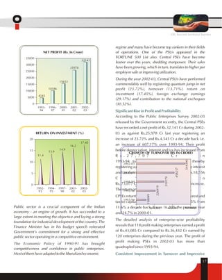 Public sector is a crucial component of the Indian 
economy - an engine of growth. It has succeeded to a 
large extent in meeting the objective and laying a strong 
foundation for industrial development of the country. The 
Finance Minister has in his budget speech reiterated 
Government's commitment for a strong and effective 
public sector operating in a competitive environment. 
The Economic Policy of 1990-91 has brought 
competitiveness and confidence in public enterprises. 
Most of them have adapted to the liberalized economic 
regime and many have become top rankers in their fields 
of operations. One of the PSUs appeared in the 
FORTUNE 500 List also. Central PSEs have become 
leaner over the years, shedding manpower. Their sales 
have been growing, which in turn, translates to higher per 
employee sale or improving utilization. 
During the year 2002-03, Central PSUs have performed 
commendably well by registering quantum jump in net 
profit (23.72%), turnover (13.71%), return on 
investment (17.45%), foreign exchange earnings 
(29.17%) and contribution to the national exchequer 
(30.32%). 
Significant Rise in Profit and Profitability 
According to the Public Enterprises Survey 2002-03 
released by the Government recently, the Central PSEs 
have recorded a net profit of Rs.32,141 Cr during 2002- 
03 as against Rs.25,978 Cr last year registering an 
increase of 23.72% and Rs.4,545 Cr a decade back i.e. 
an increase of 607.17% over 1993-94. Their profit 
before depreciation, interest and tax has increased from 
R s . 2 7 , 7 0 7 C r i n 
1993-94 to Rs.1,00,918 Cr in 2002-03 thereby 
registering a rise of 264.23 per cent. Profit before interest 
and tax during last one decade has risen from Rs.18,556 
Cr to 
Rs. 73,077 Cr, which works out to a 293.82% increase. 
The return on equity rose to 28.64% in 2002-03. 
CPSEs return on investment i.e. Profit before interest and 
tax to capital employed has increased to 17.45% from 
11.6% a decade back. It was 16.20% the previous year 
and 14.7% in 2000-01. 
The detailed analysis of enterprise-wise profitability 
reveals that 118 profit making enterprises earned a profit 
of Rs.43,085 Cr compared to Rs.36,432 Cr earned by 
120 enterprises during the previous year. The profit of 
profit making PSEs in 2002-03 has more than 
quadrupled since 1993-94. 
544390 
Consistent Improvement in Turnover and Impressive 
17 
GROWTH OF TURNOVER (RS IN CRORE) 
400000 600000 
2002-03 
2000-01 
1998-99 
1995-96 
1993-94 
0 200000 
458237 
310179 
226919 
158049 RETURN ON INVESTMENT (%) 
1992- 
93 
1994- 
95 
1997- 
98 
2001- 
02 
2002- 
03 
11.4 
13.9 
14.9 
16.2 
17.45 
20 
15 
10 
5 
0 
NET PROFIT (Rs. In Crore) 
35000 
30000 
25000 
20000 
15000 
10000 
5000 
0 
1993- 
94 
1996- 
97 
2000- 
01 
2001- 
02 
2002- 
03 
4545 
10186 
15653 
25978 
32141 
OIL beyond territorial barriers 
 