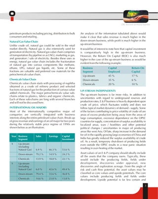 An analysis of the information tabulated above would 
make it clear that sales revenue is much higher in the 
down-stream business, while profit is much higher in the 
up-stream business 
It would be of interest to note here that capital investment 
is comparatively high in the up-stream business. 
However, the Return On Capital (ROC) is also much 
higher in the case of the up-stream business as would be 
evident from the following example: 
3 
Business Capital Return On 
Segment Employed Capital 
Up-stream 45 % 17 % 
Down-stream 35 % 6 % 
Chemicals 20 % 10 % 
UP-STREAM INDEPENDENTS 
The up-stream business is far more risky. In addition to 
uncertainties with regard to underground reserves and 
production rates, E & P business is heavily dependent upon 
crude oil price, which fluctuates widely and does not 
follow typical market dynamics of demand - supply. Some 
of the factors contributing to price volatility of crude oil are 
areas of excess production being away from the areas of 
large consumption, excessive dependance on the OPEC 
countries for supply, concentration of surplus availability in 
localized areas, wars / hostilities and other potential 
political changes / uncertainties in major oil producing 
areas like west Asia. Of late, sharp increase in the demand 
for oil in the rapidly growing large economies of China and 
India has greatly reduced the surplus availability of crude 
oil. As a result, temporary shut-down of producing fields 
even outside the OPEC results in a near panic situation 
resulting in over-heating of the market. 
Asset values of an E & P company should ideally include 
all the assets that the company owns. Typically, these 
would include the producing fields, fields under 
development, discoveries under appraisal, new 
discoveries and exploration acreage. From the angle of 
risk and cash flow potential, the asset values may be 
classified as core values and upside potentials. The core 
values include producing fields and fields under 
development. Upside potential is far less certain and 
petroleum products including pricing, distribution to bulk 
consumers and retailing . 
Natural Gas Value Chain 
Unlike crude oil, natural gas could be sold in the retail 
market directly. Natural gas is also extensively used for 
generation of electricity. Natural gas value chain comprises 
of transportation (by pipeline or as LNG), marketing as gas, 
and generation / sale of electricity. Besides these uses as 
energy, natural gas value chain includes the fractionation 
of natural gas into various components like methane, 
ethane, LPG, natural gas liquids, etc. Some of these 
fractions are valuable and preferred raw materials for the 
petrochemicals value chain. 
Chemicals Value Chain 
Chemicals value chain starts with processing of naphtha 
obtained as a crude oil refinery product and selected 
fractions of natural gas for the production of various value 
added chemicals. The major petrochemicals value sub-chains 
relate to plastics, fabrics and organic chemicals. 
Each of these sub-chains are long with several branches 
and will not be discussed here. 
INTERNATIONAL OIL MAJORS 
Most of the internationally competitive major oil 
companies are vertically integrated with business 
interests along the entire petroleum value chain. Break-up 
of gross revenue and earnings of an oil major for two years 
during the relatively stable price regime of 1990s are 
shown below as an illustration. 
Year Business Sales Earnings Capital 
Segment Investment 
X Up-stream 
(including 
Natural Gas) 6.9 % 66.3 % 53.6 % 
Down-stream 79.2 % 14.9 % 24.2 % 
Chemicals 13.9 % 18.8 % 22.1 % 
Y Up-stream 
(including 
Natural Gas) 6.0 % 42.6 % 49.4 % 
Down-stream 79.4 % 33.6 % 36.8 % 
Chemicals 14.6 % 23.8 % 13.8 % 
OIL beyond territorial barriers 
 