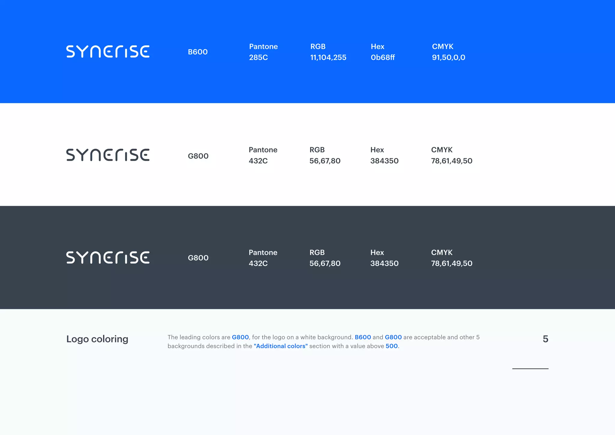 Synerise Brand Manual [English] | PPT