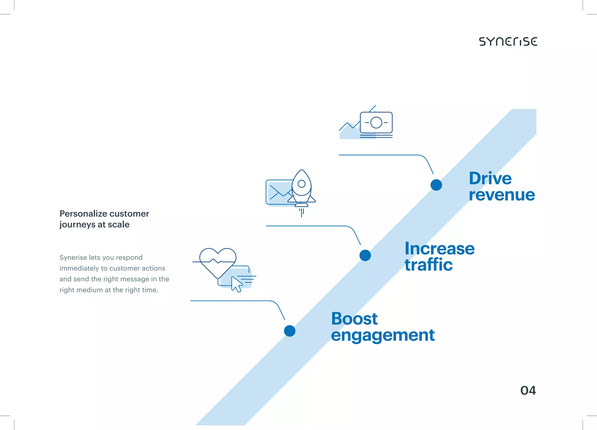 Synerise AI Growth Cloud, solution overview | PPT
