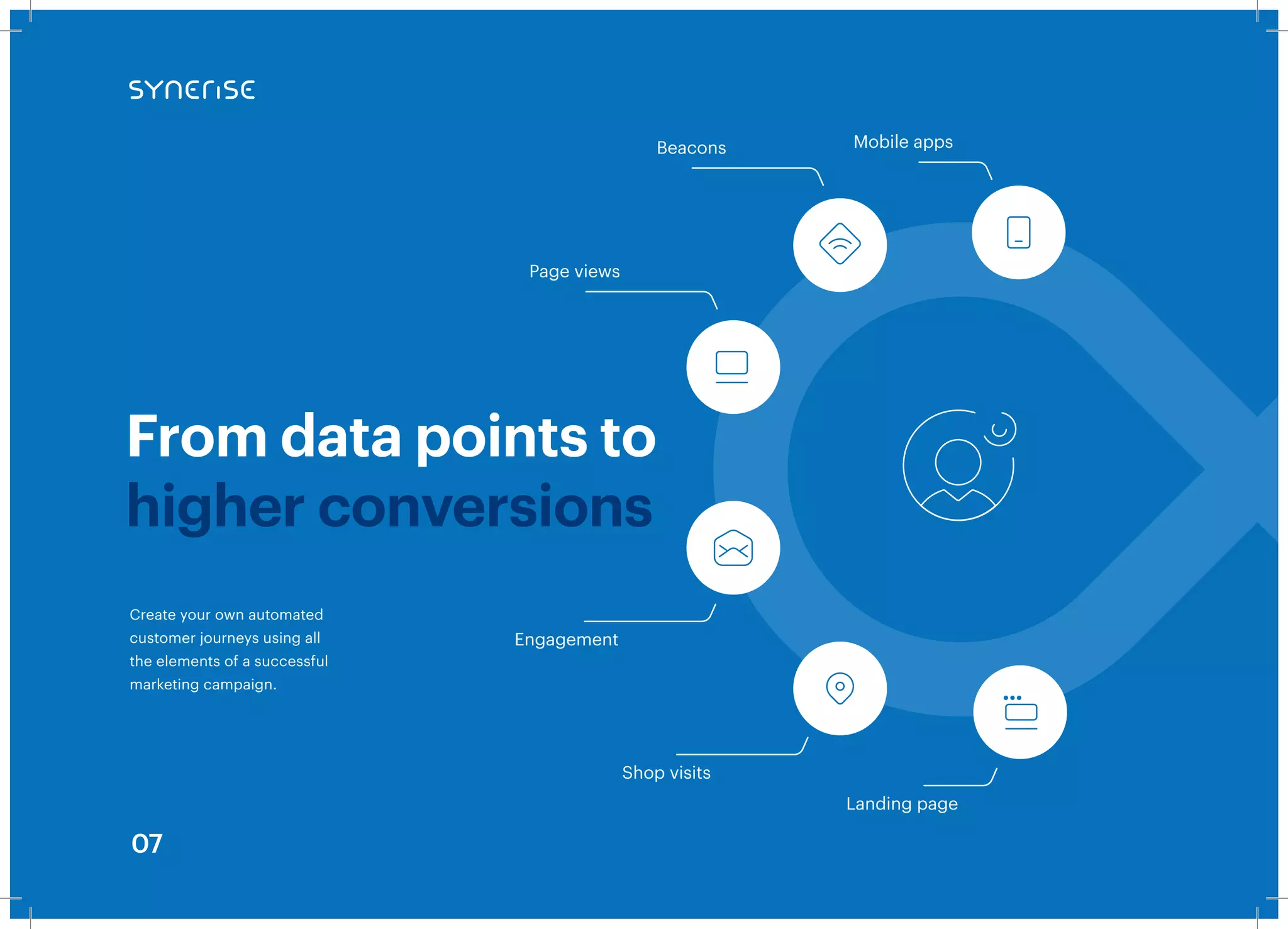 Synerise AI Growth Cloud, solution overview | PPT