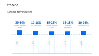 Synerise Press Kit | PDF