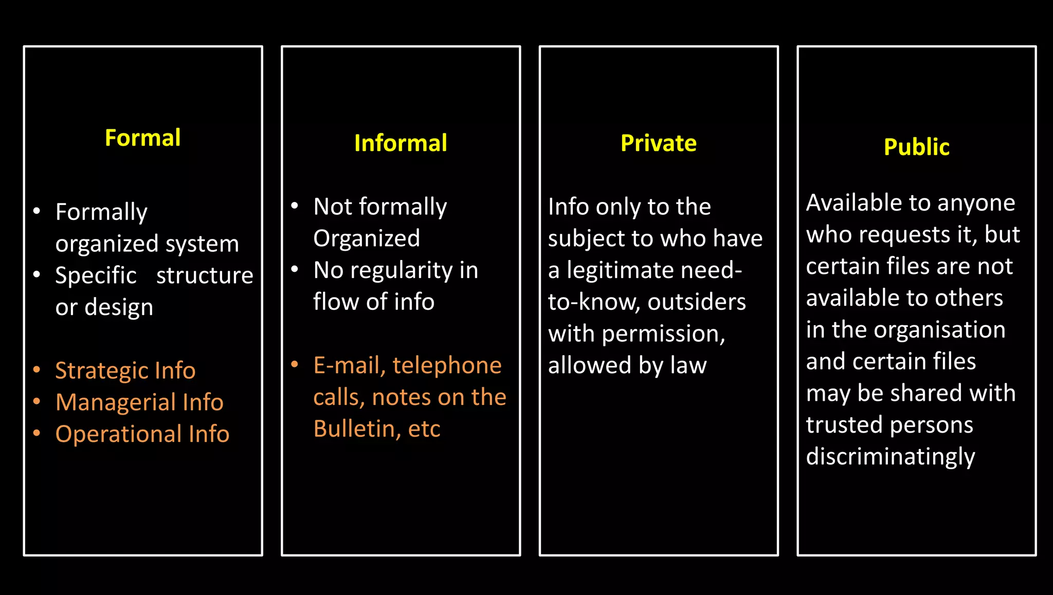 Formal
• Formally
organized system
• Specific structure
or design
• Strategic Info
• Managerial Info
• Operational Info
Informal
• Not formally
Organized
• No regularity in
flow of info
• E-mail, telephone
calls, notes on the
Bulletin, etc
Private
Info only to the
subject to who have
a legitimate need-
to-know, outsiders
with permission,
allowed by law
Public
Available to anyone
who requests it, but
certain files are not
available to others
in the organisation
and certain files
may be shared with
trusted persons
discriminatingly
 