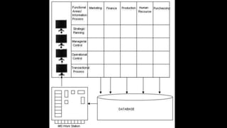 Multiple Approaches & Synthesis of MIS Structure | PPTX