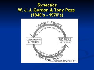 Synectics W. J. J. Gordon & Tony Poze  (1940’s - 1970’s) 