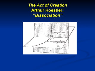 The Act of Creation Arthur Koestler: “ Bissociation” 