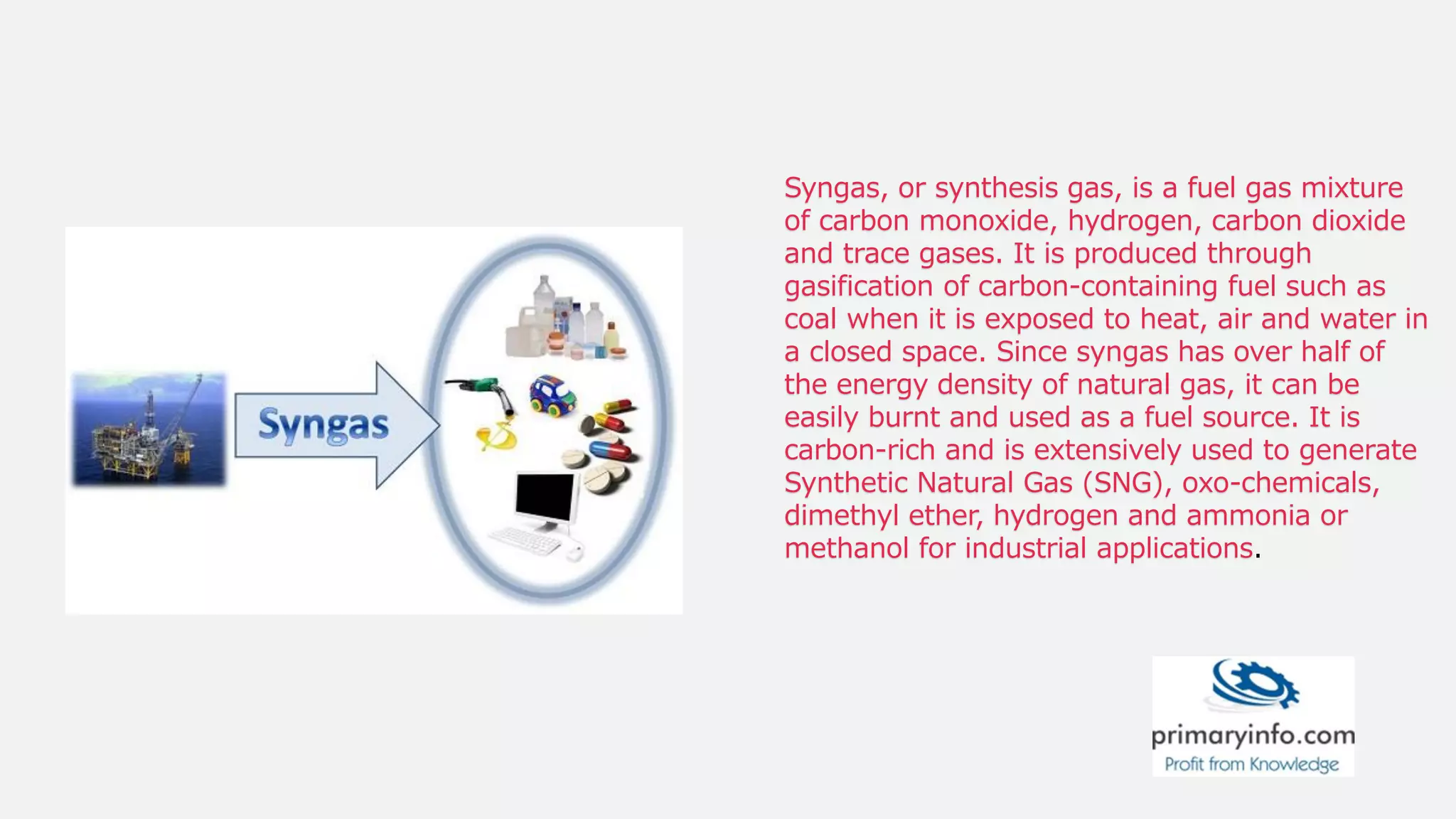 Syngas