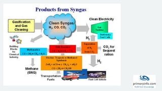 Syngas