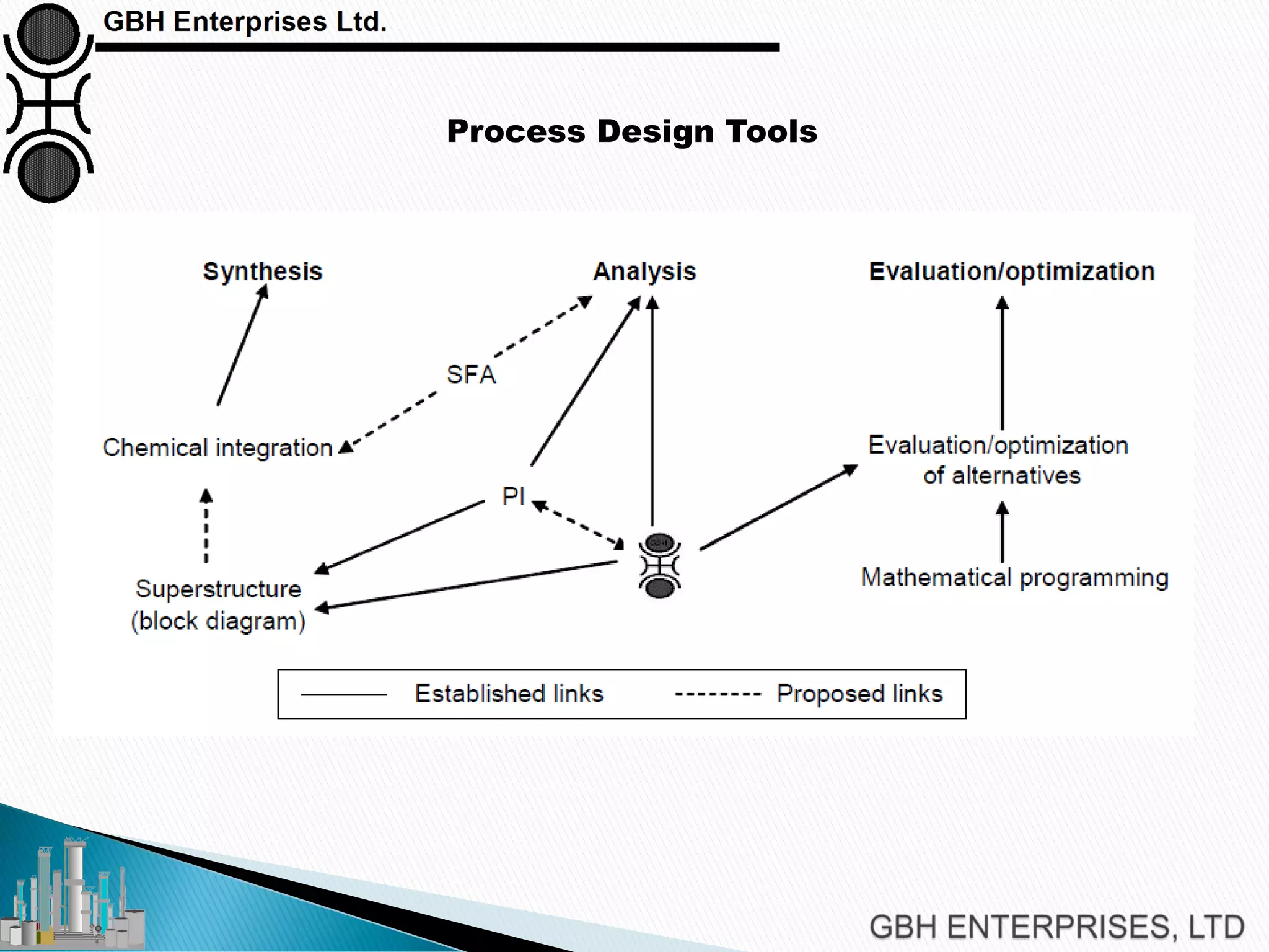 Process Design Tools
 