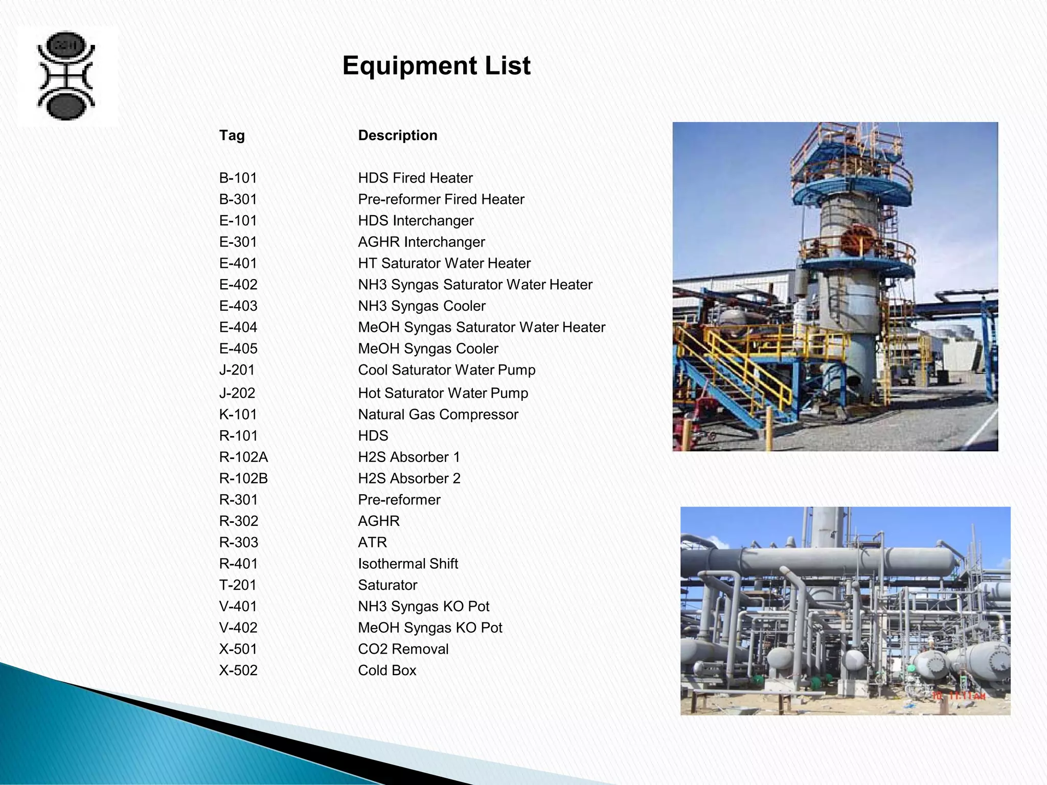 Equipment List
Tag Description
B-101 HDS Fired Heater
B-301 Pre-reformer Fired Heater
E-101 HDS Interchanger
E-301 AGHR Interchanger
E-401 HT Saturator Water Heater
E-402 NH3 Syngas Saturator Water Heater
E-403 NH3 Syngas Cooler
E-404 MeOH Syngas Saturator Water Heater
E-405 MeOH Syngas Cooler
J-201 Cool Saturator Water Pump
J-202 Hot Saturator Water Pump
K-101 Natural Gas Compressor
R-101 HDS
R-102A H2S Absorber 1
R-102B H2S Absorber 2
R-301 Pre-reformer
R-302 AGHR
R-303 ATR
R-401 Isothermal Shift
T-201 Saturator
V-401 NH3 Syngas KO Pot
V-402 MeOH Syngas KO Pot
X-501 CO2 Removal
X-502 Cold Box
 