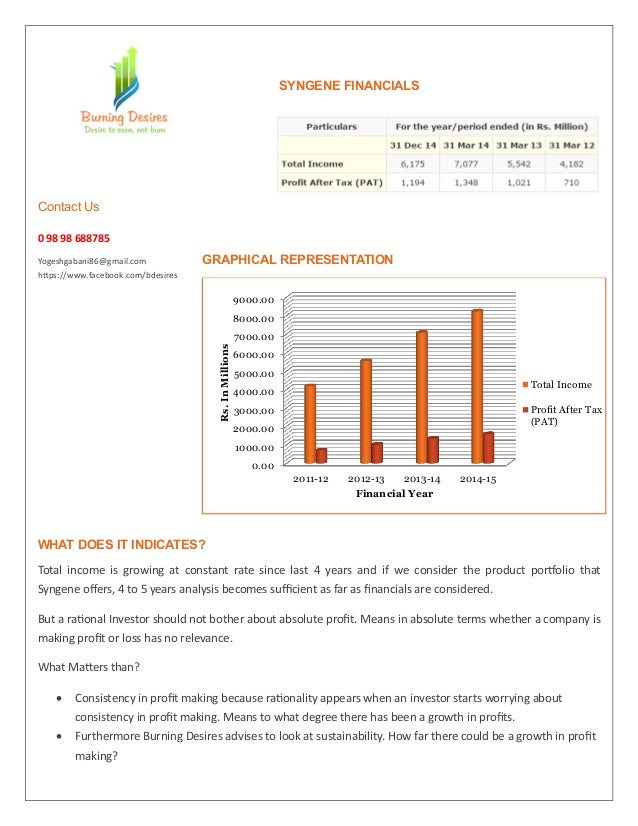 Syngene ipo share price